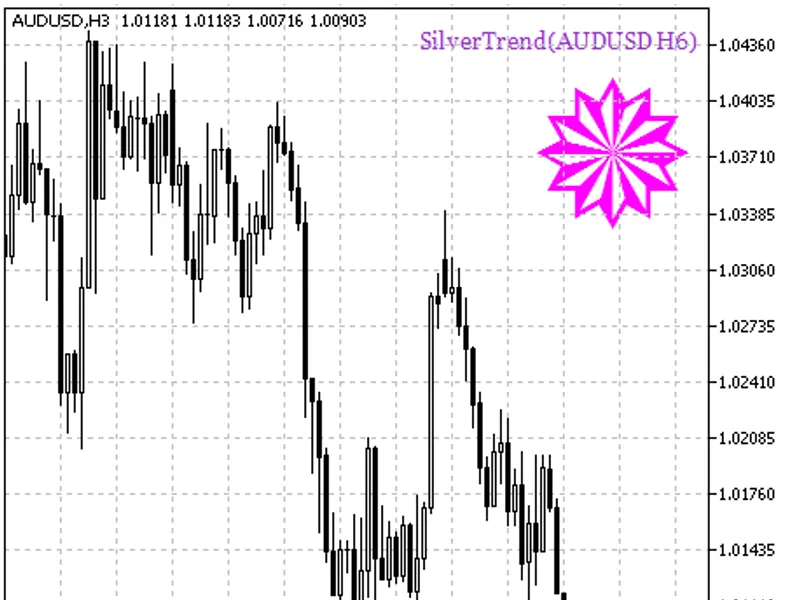 Silver Trend HT F Signal