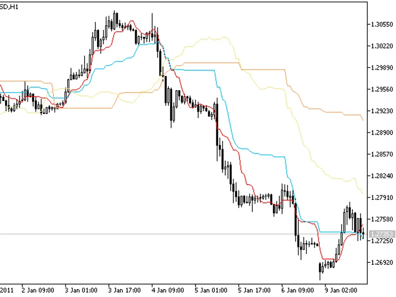 Inc Ichimoku On Array library MT5