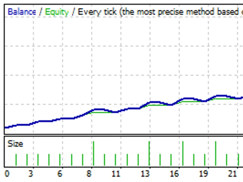 Multi Levels Trend Expert Advisor