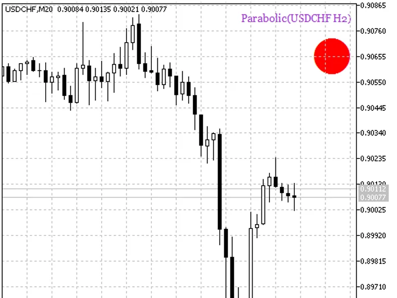 Parabolic HT F Signal