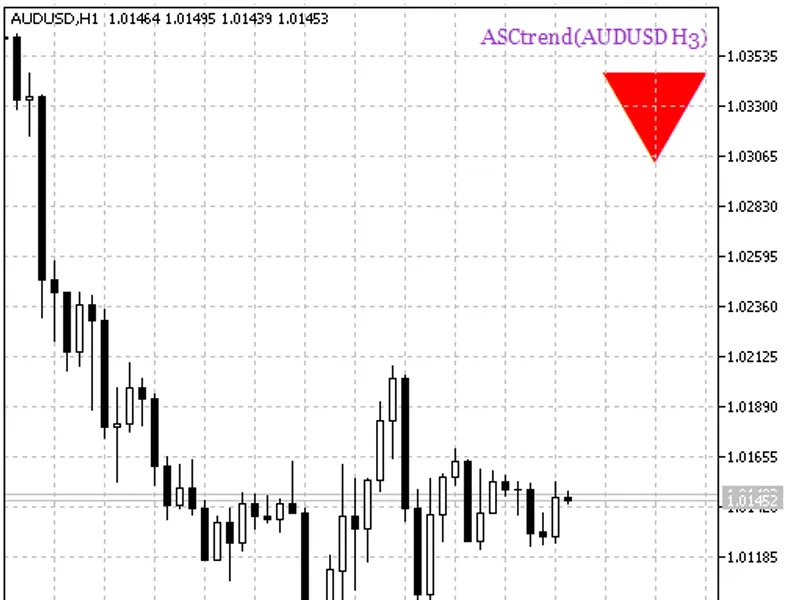 AS Ctrend HT F Signal