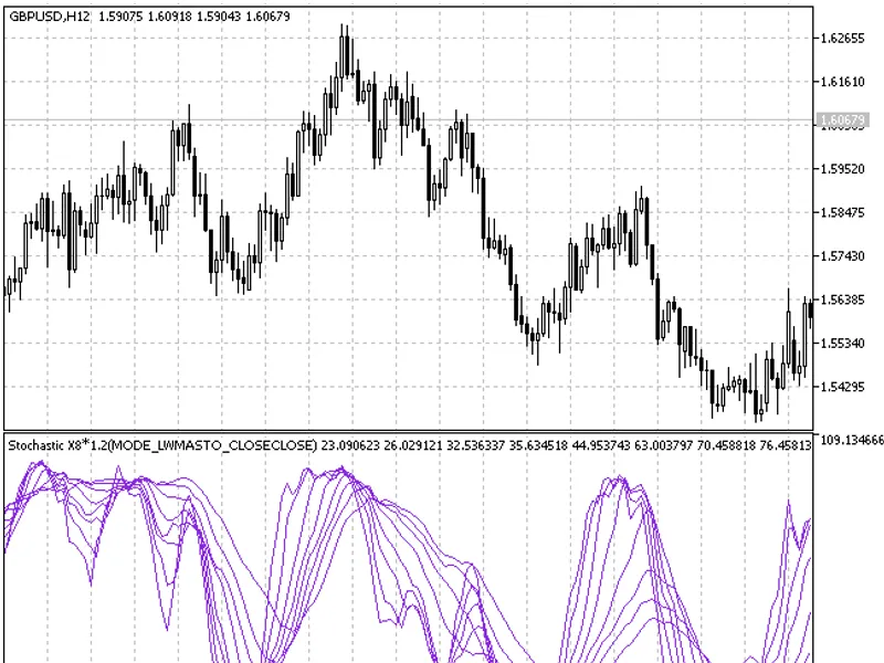 Stochastic-X8