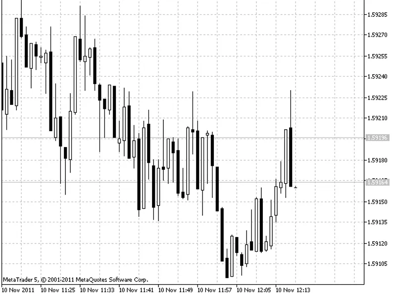 Step XC C X HT F Signal