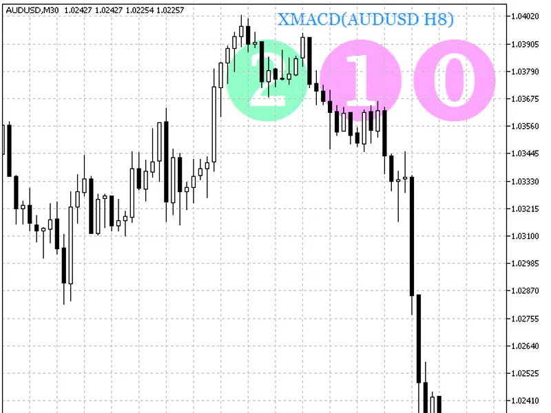 XM A C D HT F Signal