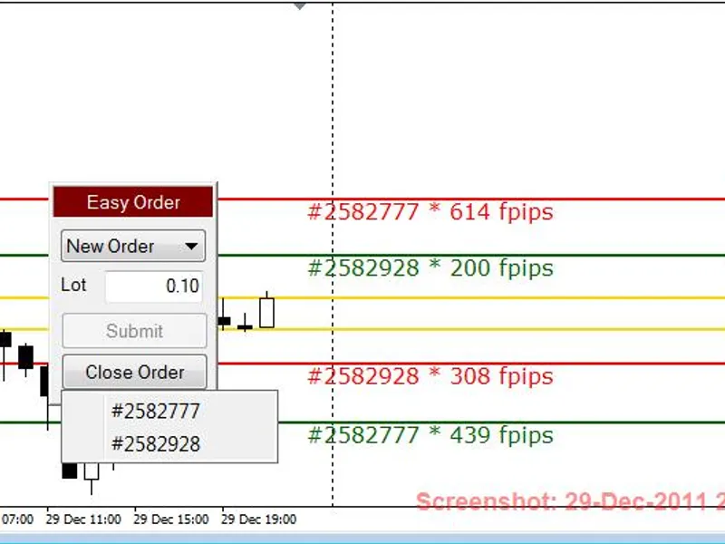 SL-TP price to Order Execution price Pip Calculator