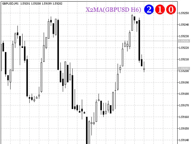 X2 MA HT F Signal