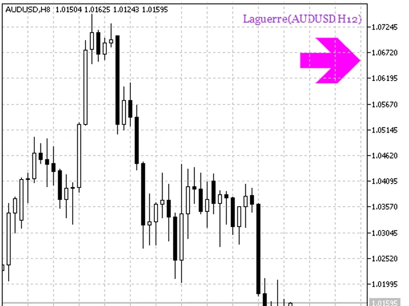 Laguerre HT F Signal