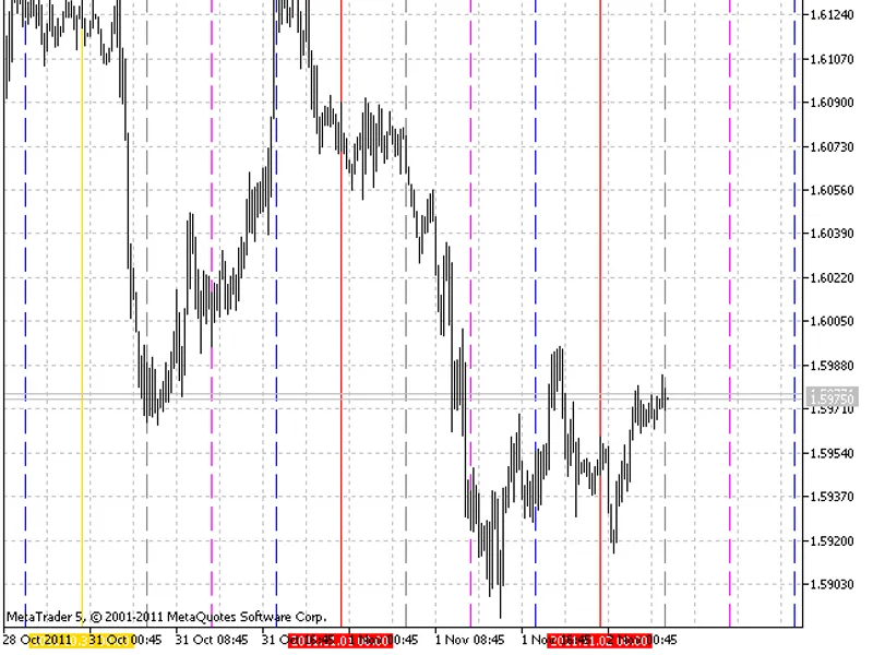 VGrid Line Intraday X6