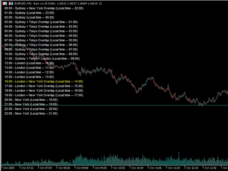 Trading Session Mapping script MT5