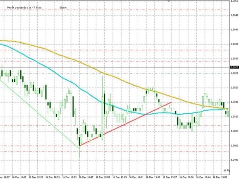 Show Trades