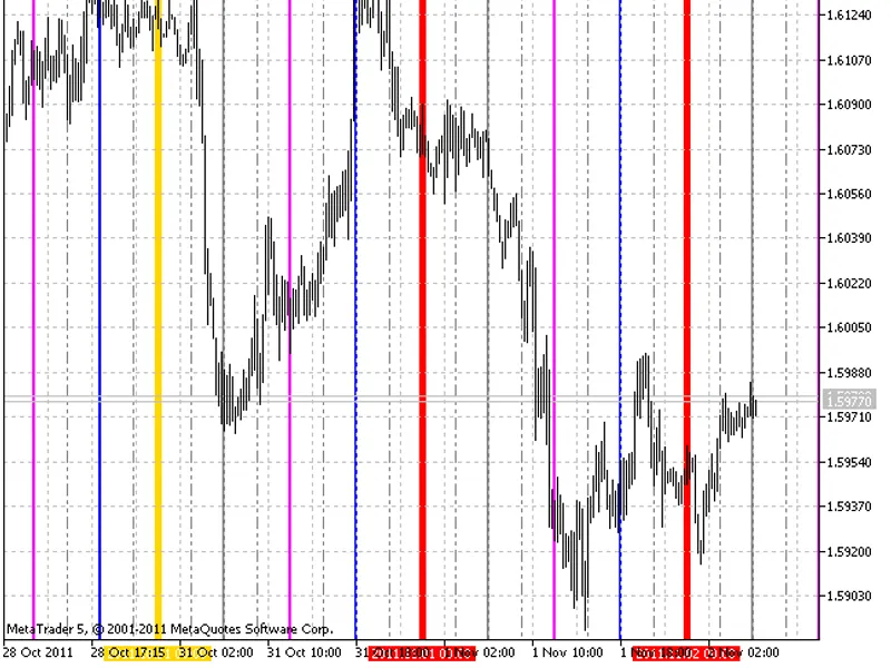 VGrid Line Intraday X3