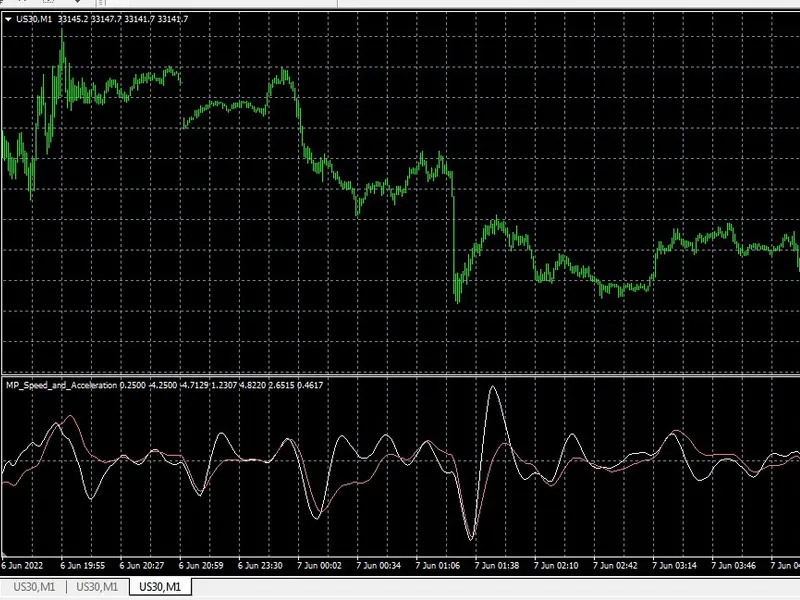 Speed and Acceleration (with HM A)