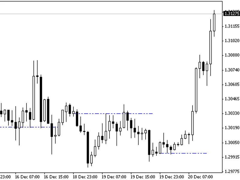 prior day close