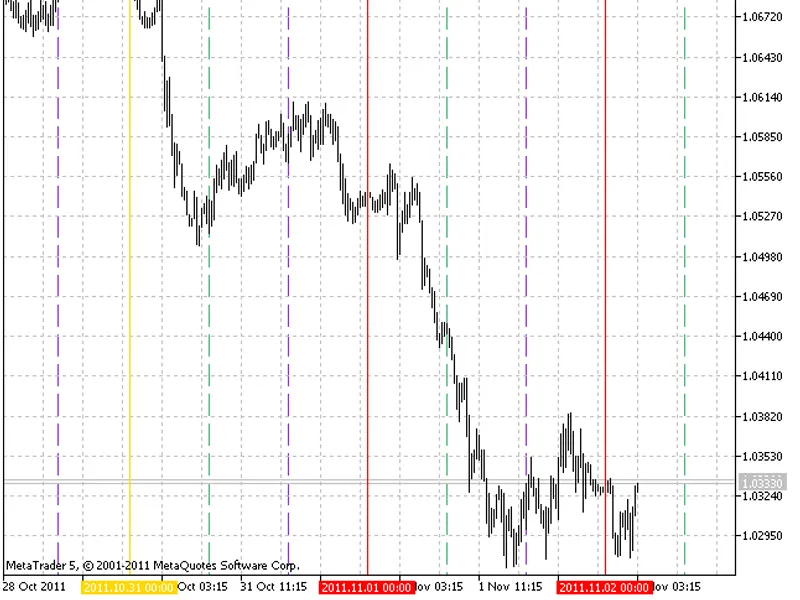 VGrid Line Intraday X8