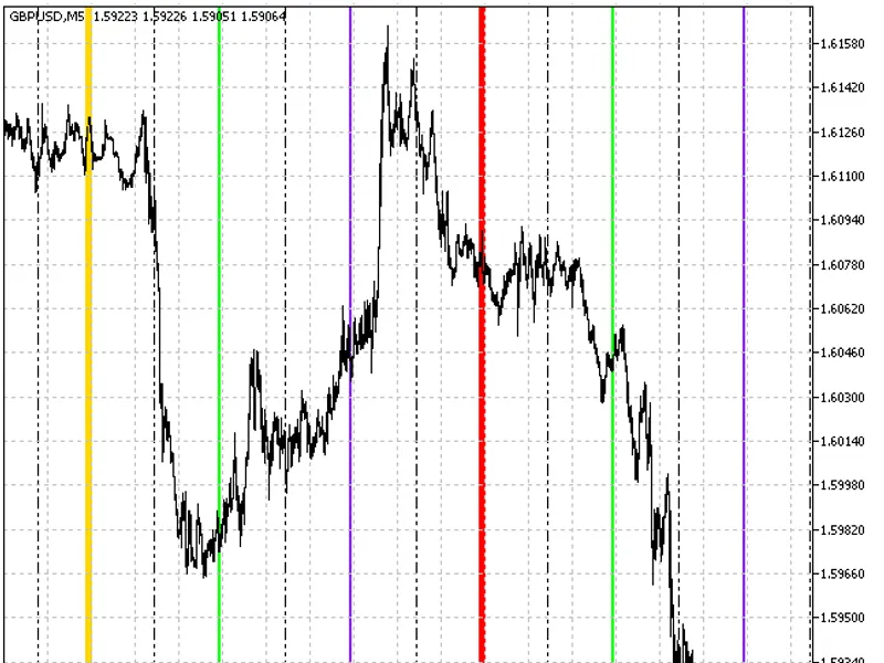 VGrid Line Intraday X4