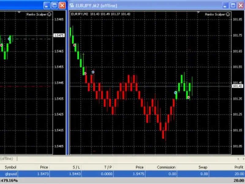 Renko Scalper
