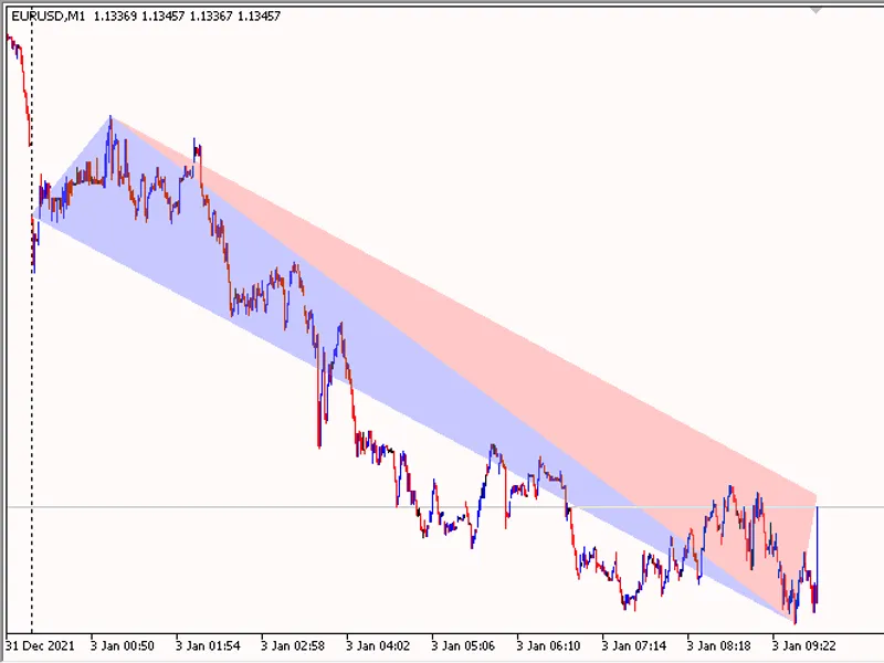 Choppy Market Index