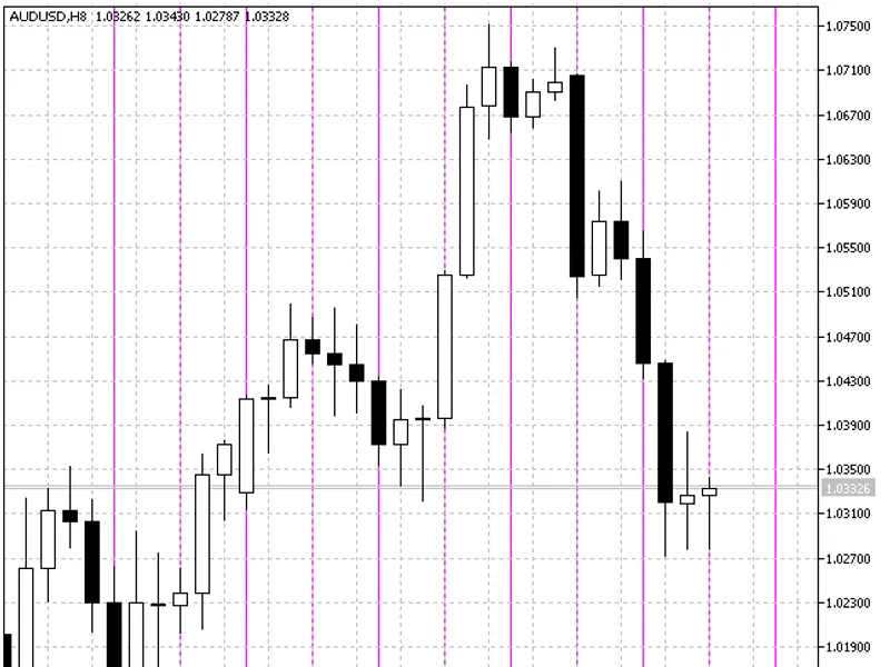 VGrid Line Daily