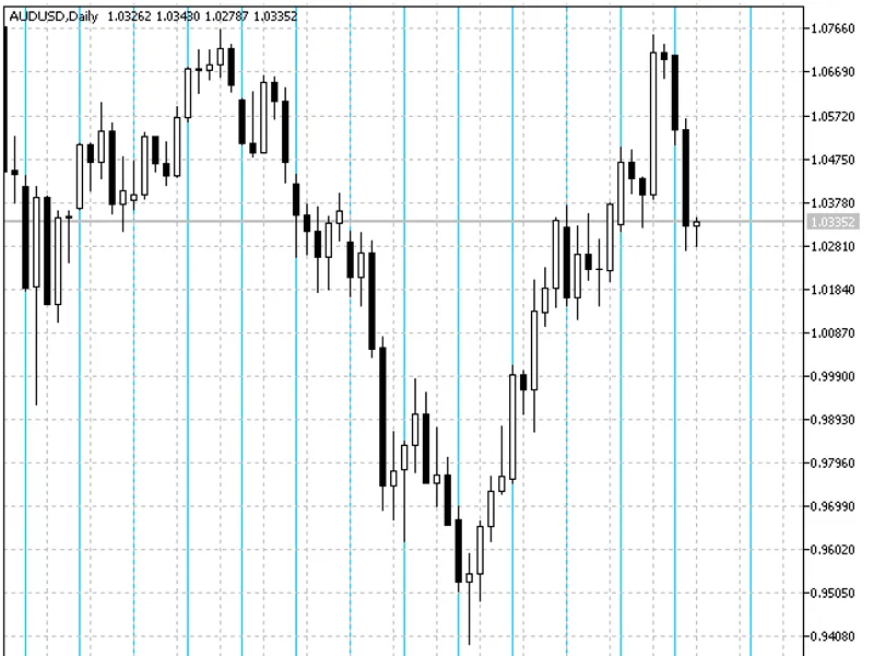 VGrid Line Weekly