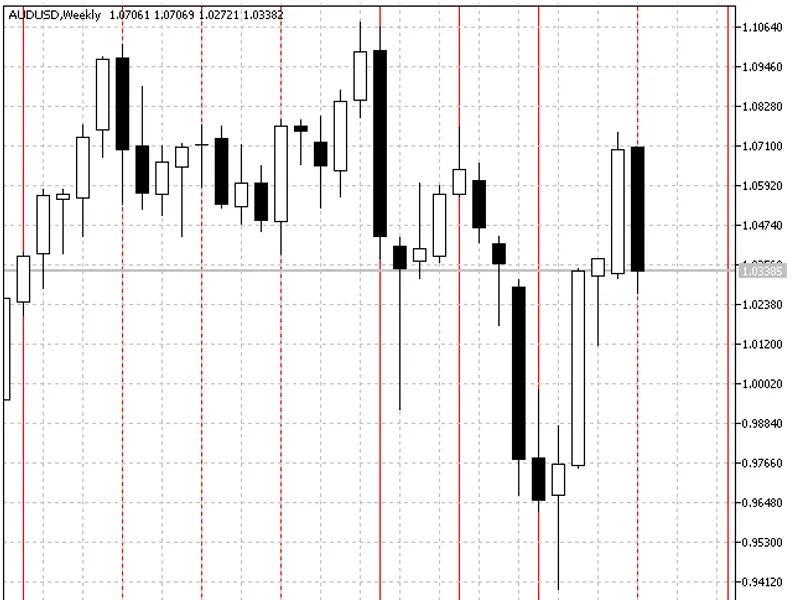 VGrid Line Monthly