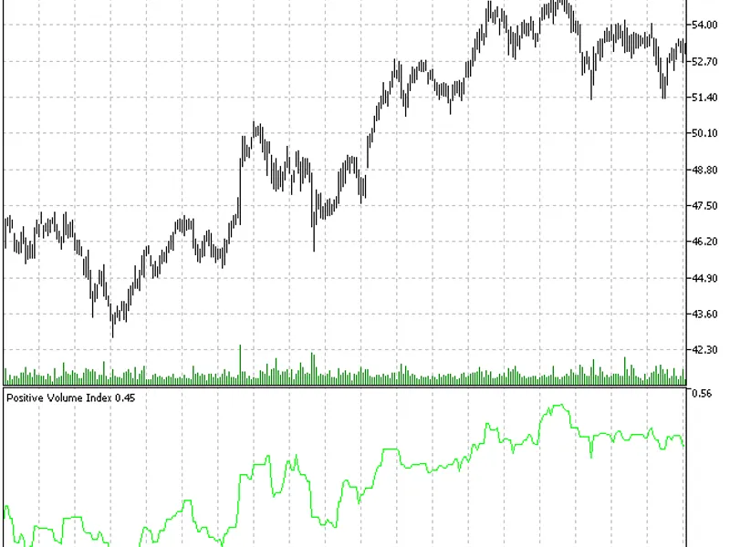 Positive Volume Index