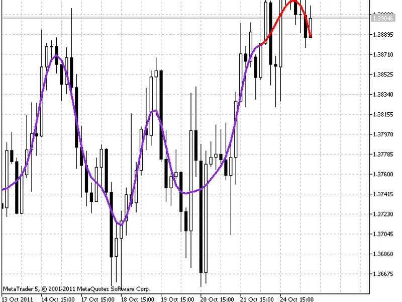AFI R M A indicator MT5