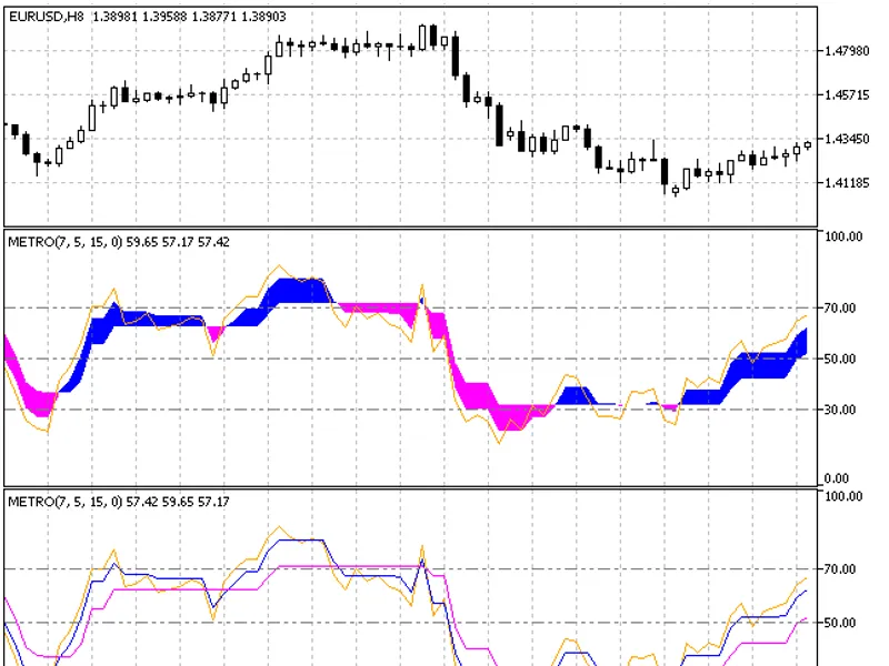 ME T R O indicator MT5