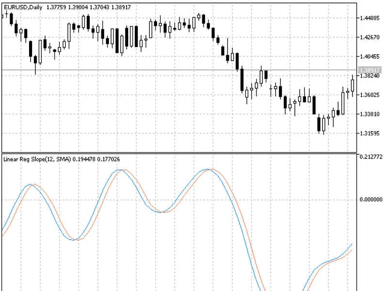 Linear Reg Slope