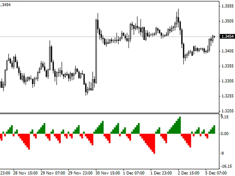 Show Number Consecutive Heiken Ashi Candles