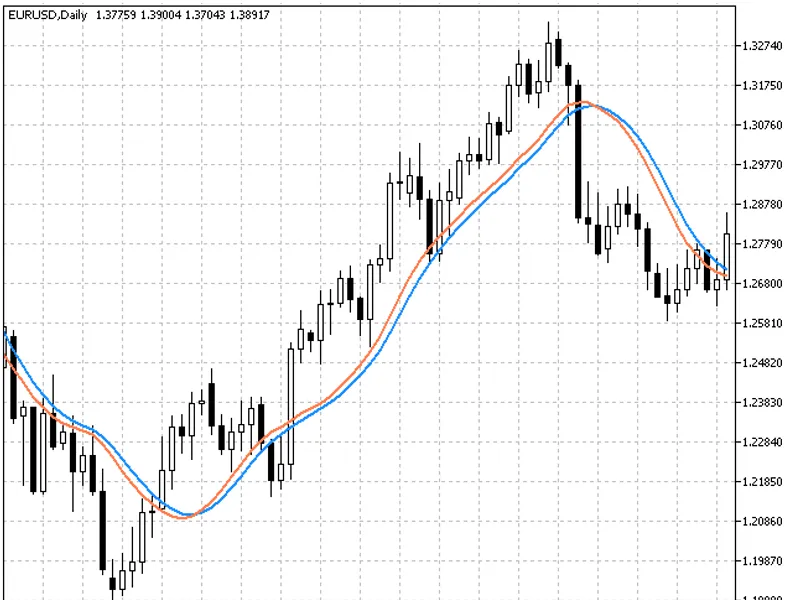 Linear Reg Slope