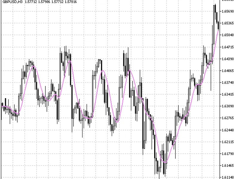 Two-Pole Super Smoother Filter