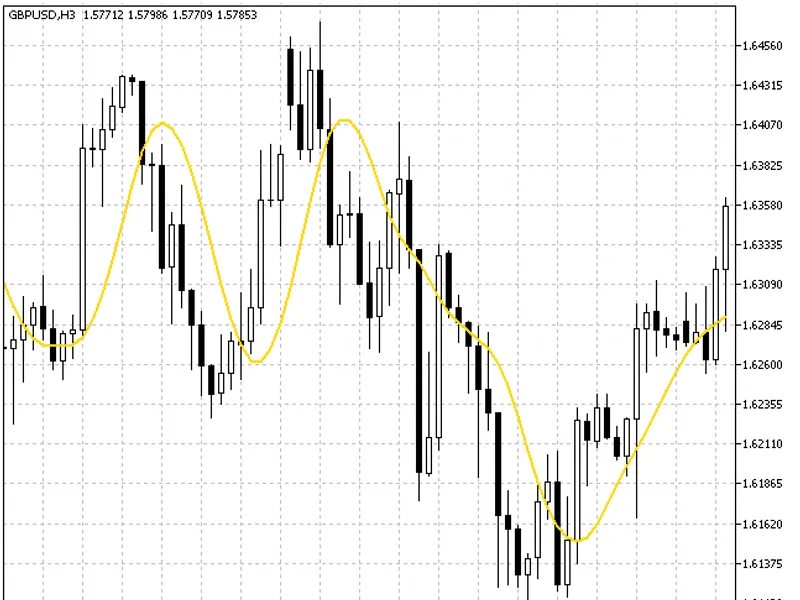 Three-Pole Super Smoother Filter