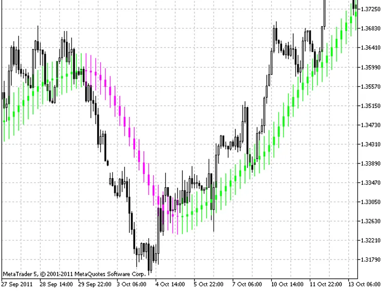Candles Smoothed HT F