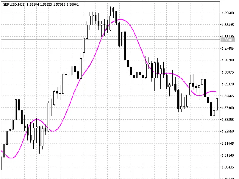 Three Pole Butterworth Filter
