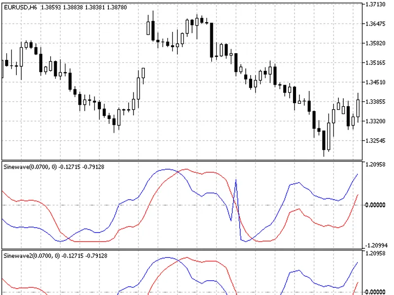 Sine Wave