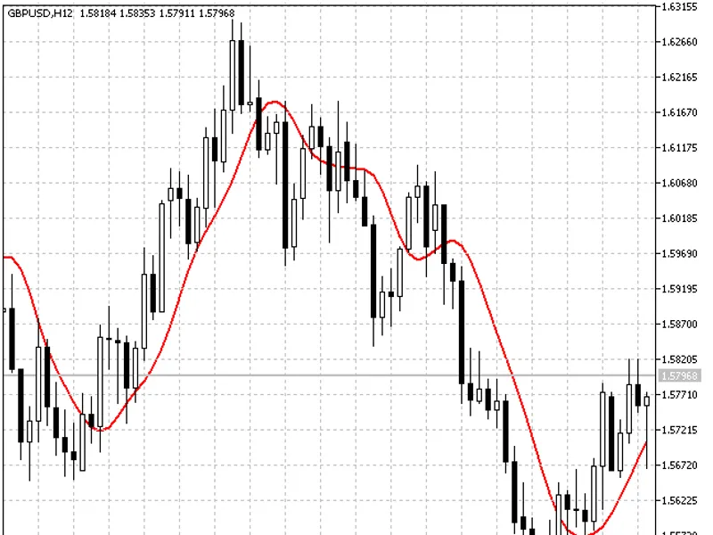 Two Pole Butterworth Filter