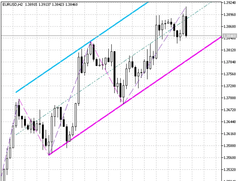 Zig Zag NK Channel
