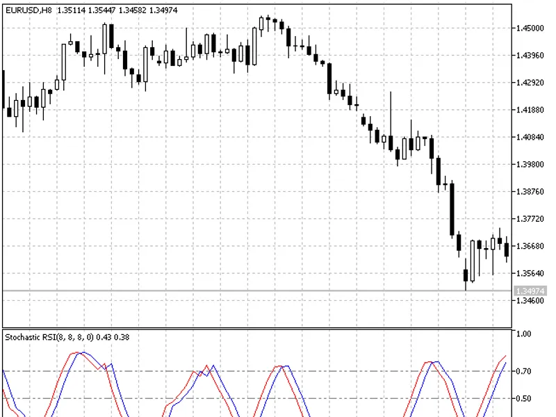 Stochastic RS I