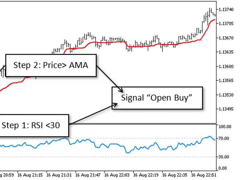 AM A Trader 2