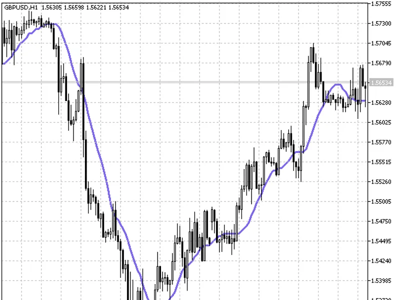X2 MA NR T R indicator MT5