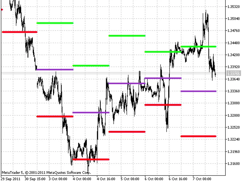 Daily Range Projections Full