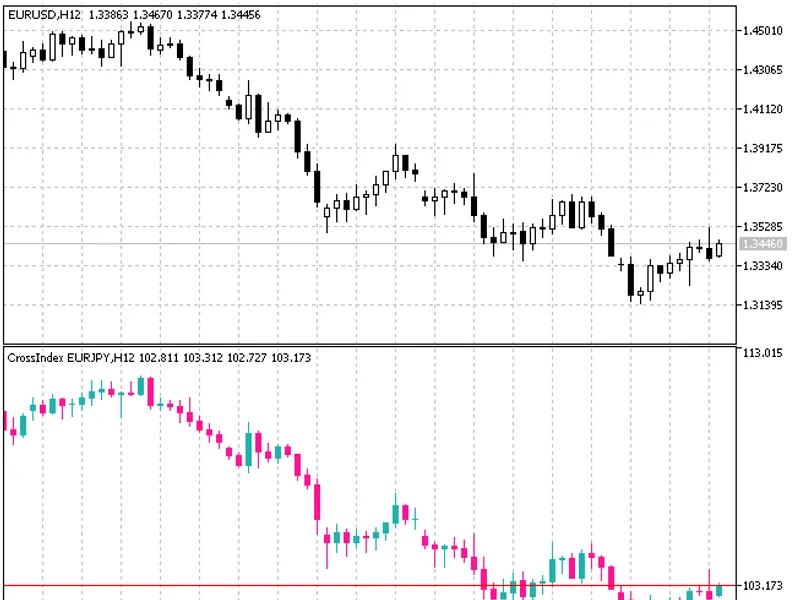 Cross Index