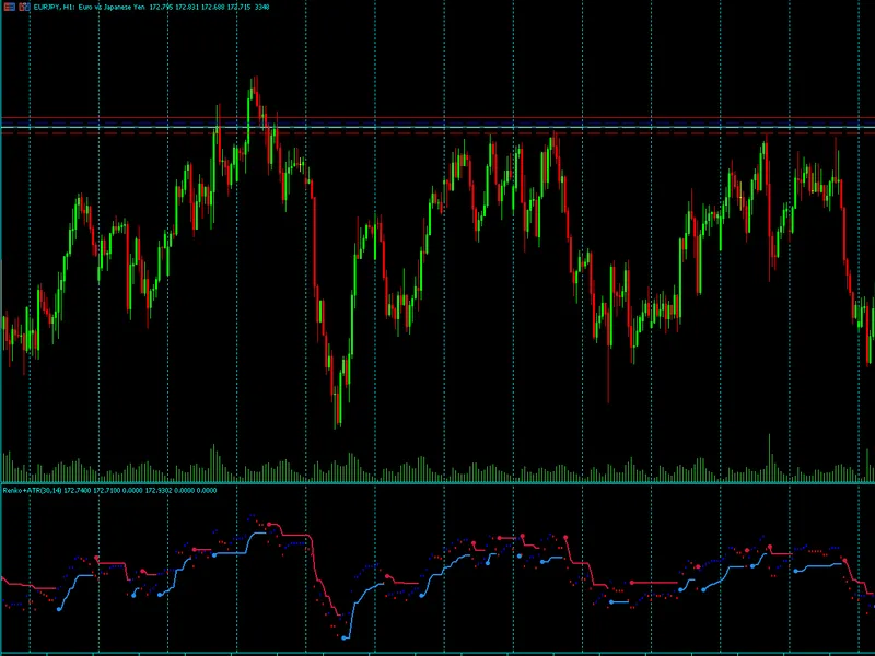 Pivot Point