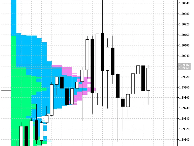 Market Profile