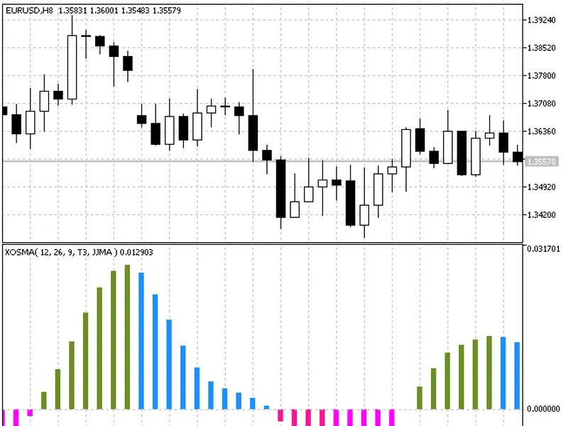 XO S M A Oscillator