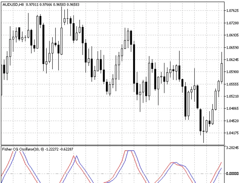 Fisher CG Oscillator
