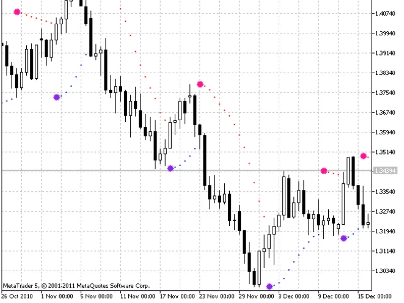 Color Parabolic
