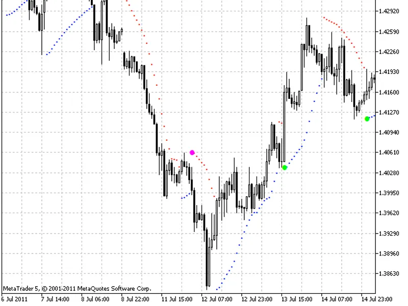 3 Parabolic System