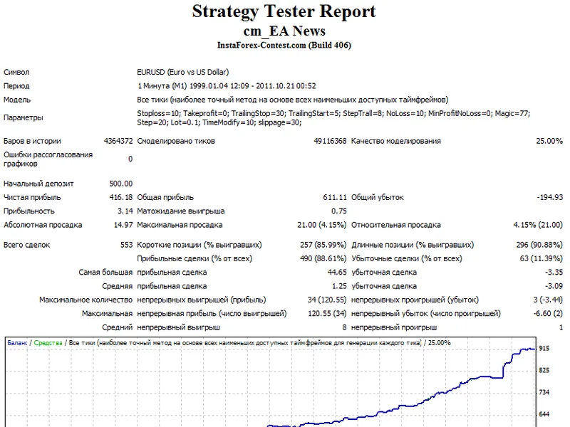 News Expert Advisor (no indicators)