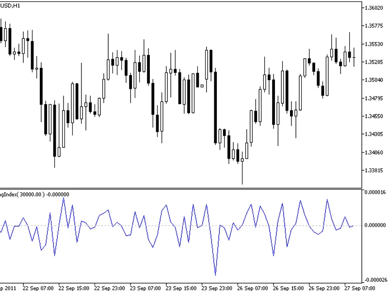 Swing Index